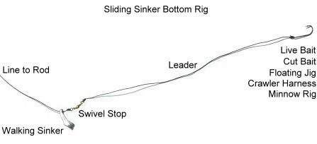 sliding-sinker-rig-1